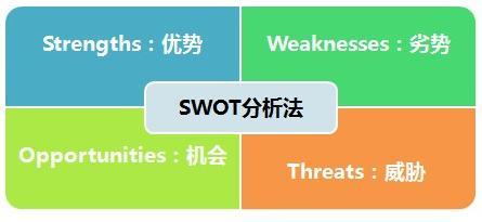 巧妙運營分析模型 構(gòu)建市場營銷策劃的邏輯思維引擎