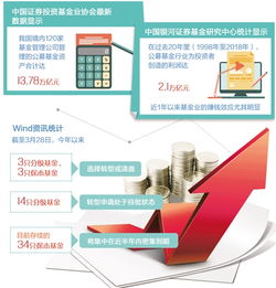 產(chǎn)品設(shè)計(jì)與營(yíng)銷雙輪驅(qū)動(dòng)，基金托管業(yè)務(wù)轉(zhuǎn)型提速，公募基金加速創(chuàng)新迎周年大考