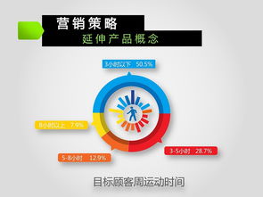 高效市場(chǎng)營(yíng)銷策劃 精簡(jiǎn)策略，聚焦核心